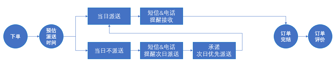 产品经理，产品经理网站